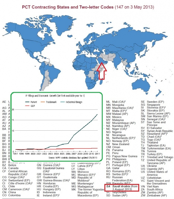 【PCT】サウジアラビア・PCT締約国に加入2013年8月3日から適用