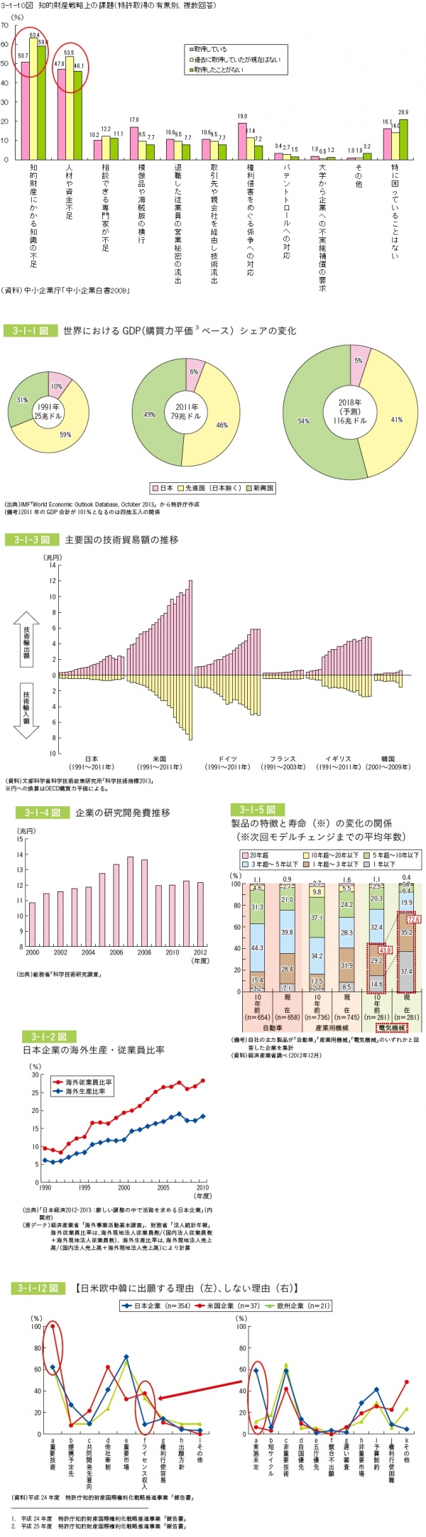 【日本】 特許行政年次報告書2014年版　その5