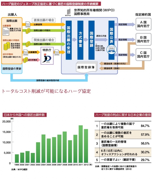 【日本】 意匠の国際登録制度が利用可能に　2015年5月13日から適用